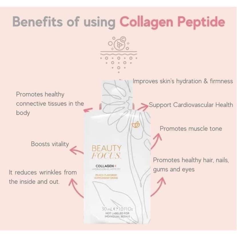 Nu Skin Beauty Focus® Powder Mix-In Collagen+ Citrus