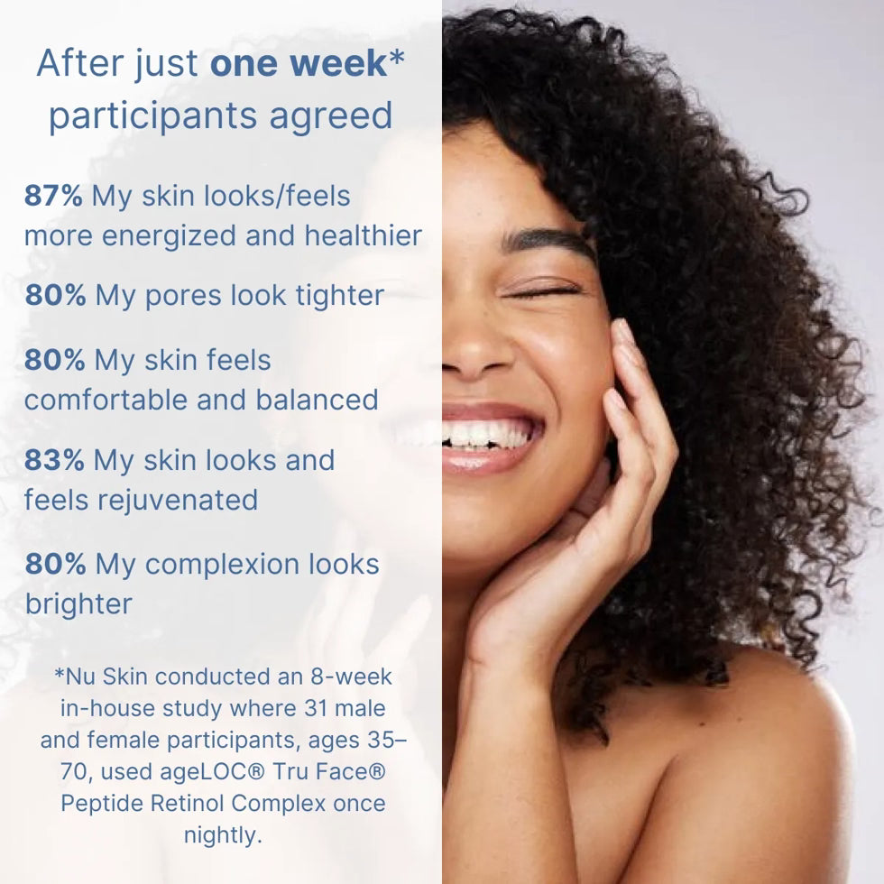 Nu Skin ageLOC® Tru Face® Peptide Retinol Complex