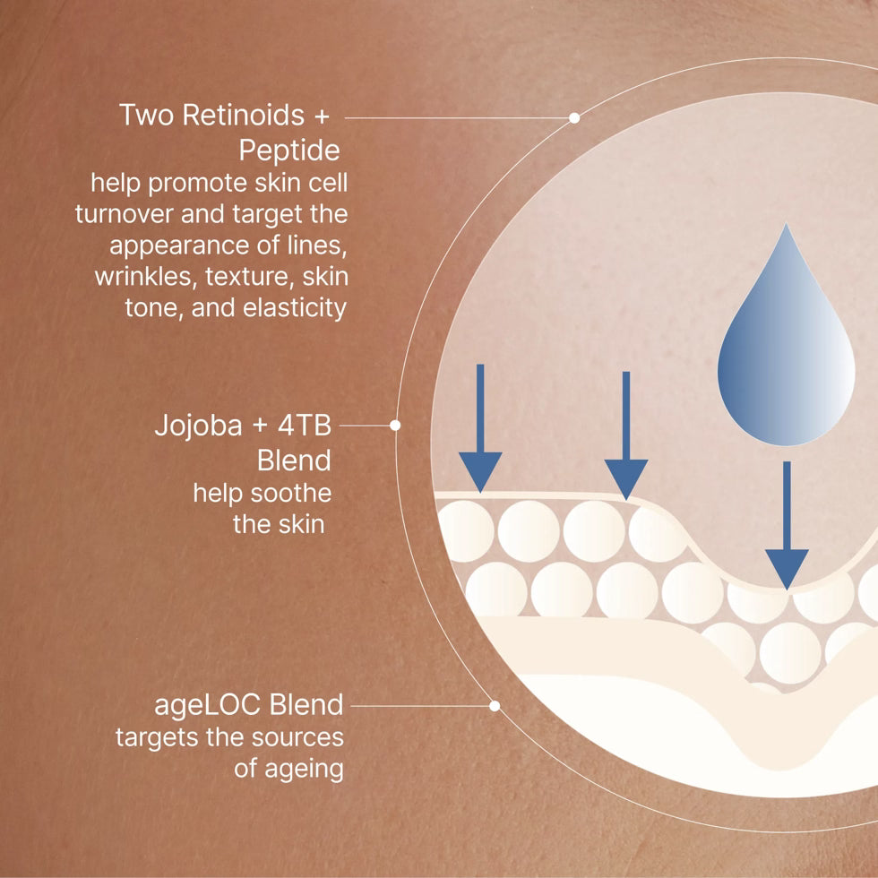 Nu Skin ageLOC® Tru Face® Peptide Retinol Complex