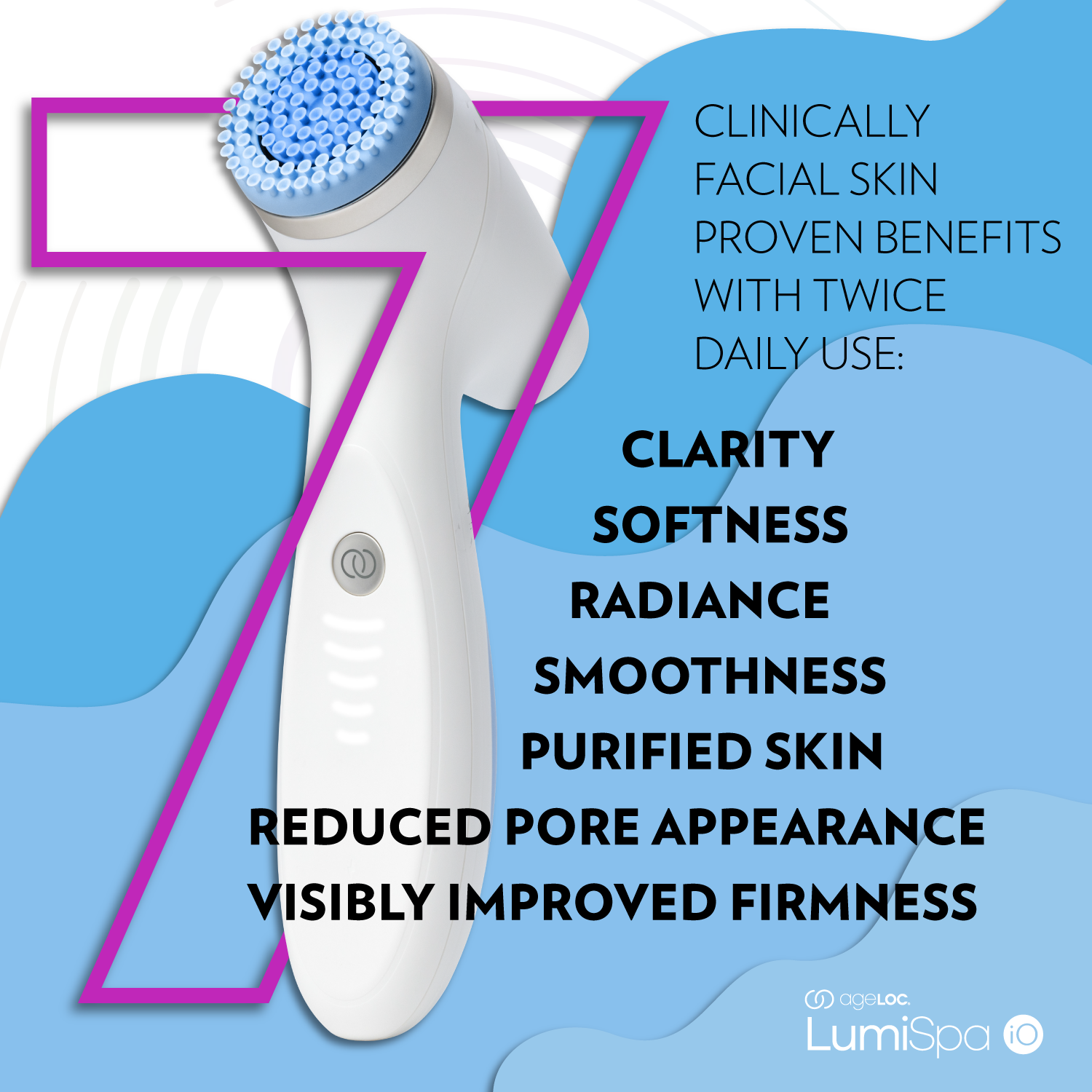 Nu Skin LumiSpa iO