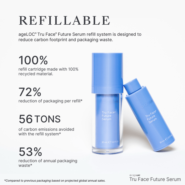 Nu Skin ageLOC® Tru Face® Future Serum
