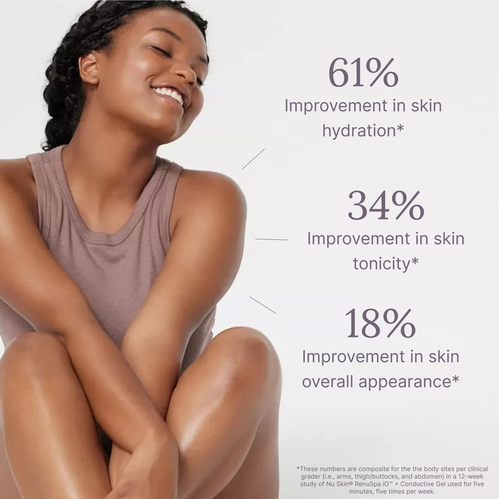 Nu Skin RenuSpa iO